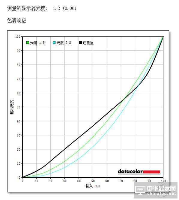 明基高端顯示器實測：畫質(zhì)感人