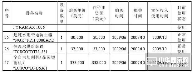 信利光電要在A股上市了！一文看透營收、上市歷程及股權(quán)主要架構(gòu)