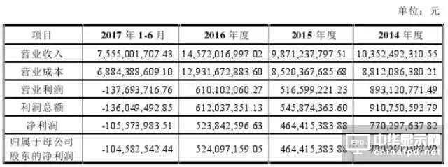 信利光電要在A股上市了！一文看透營收、上市歷程及股權(quán)主要架構(gòu)