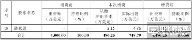 信利光電要在A股上市了！一文看透營收、上市歷程及股權(quán)主要架構(gòu)