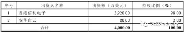 信利光電要在A股上市了！一文看透營收、上市歷程及股權(quán)主要架構(gòu)