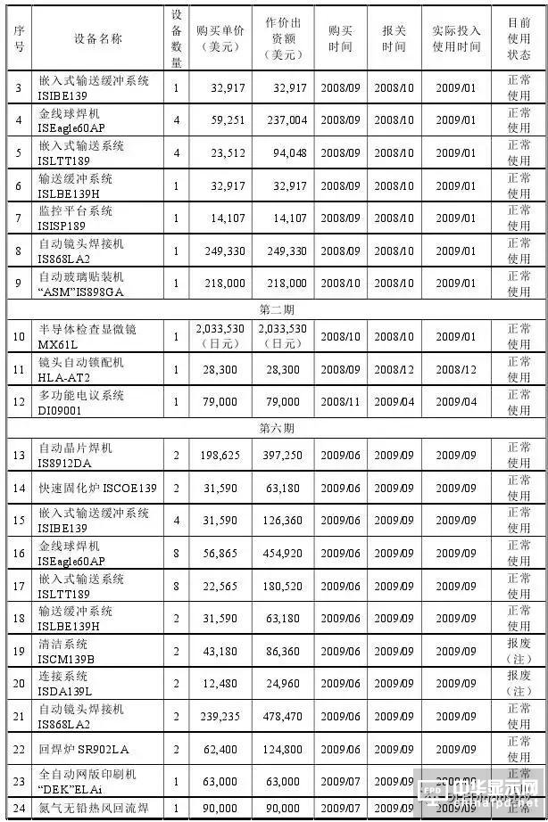 信利光電要在A股上市了！一文看透營收、上市歷程及股權(quán)主要架構(gòu)