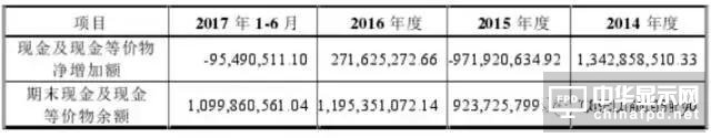 信利光電要在A股上市了！一文看透營收、上市歷程及股權(quán)主要架構(gòu)