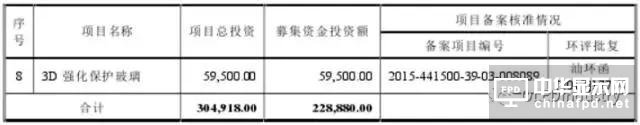 信利光電要在A股上市了！一文看透營收、上市歷程及股權(quán)主要架構(gòu)