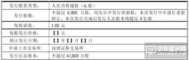 信利光電要在A股上市了！一文看透營收、上市歷程及股權(quán)主要架構(gòu)