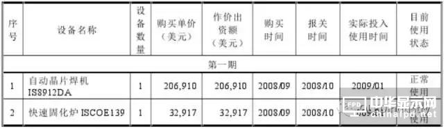 信利光電要在A股上市了！一文看透營收、上市歷程及股權(quán)主要架構(gòu)