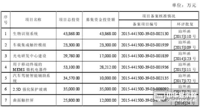 信利光電要在A股上市了！一文看透營收、上市歷程及股權(quán)主要架構(gòu)