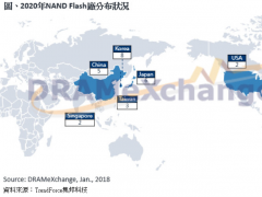 超越韓廠！京東方有望在2020年成為65寸面板出貨冠軍