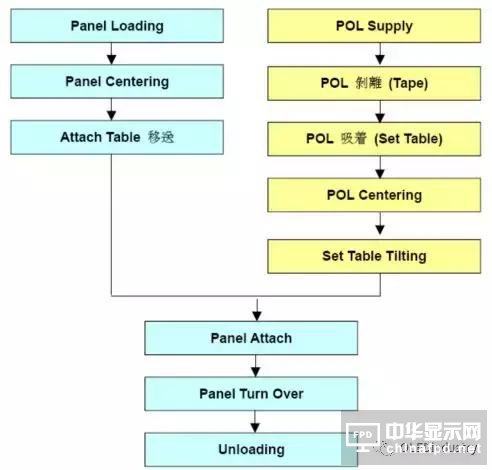 偏貼的主要工藝參數(shù)、偏貼設備、材料及返修工藝