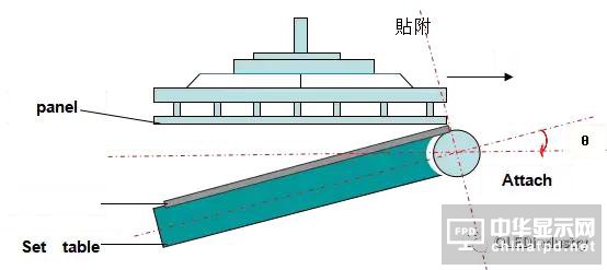 偏貼的主要工藝參數(shù)、偏貼設備、材料及返修工藝