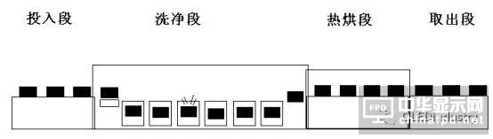 偏貼的主要工藝參數(shù)、偏貼設備、材料及返修工藝