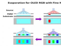 AMOLED的FMM技術(shù)淺析及全球格局真實(shí)現(xiàn)狀