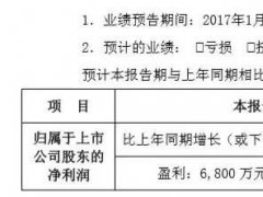 勁拓股份發(fā)布2017年業(yè)績預(yù)告：凈利預(yù)增30%-59%