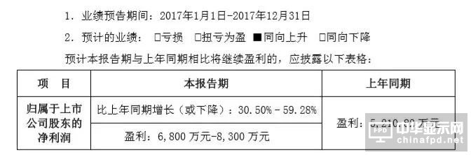 勁拓股份2017年凈利預(yù)增30%-59%