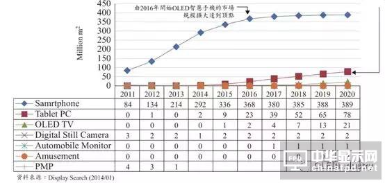 圖文詳解：AMOLED圓偏光片的寬波域相位差補償膜技術(shù)