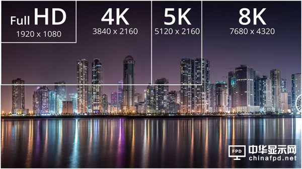 友達(dá)上半年出貨8K電視面板：最大85寸