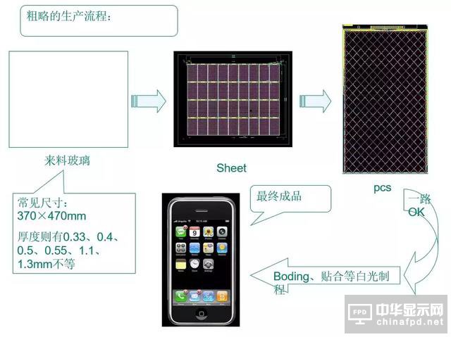 關(guān)于黃光及其100個(gè)疑問(wèn)，這篇文章已全面解答