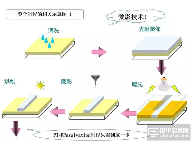 關(guān)于黃光及其100個(gè)疑問(wèn)，這篇文章已全面解答