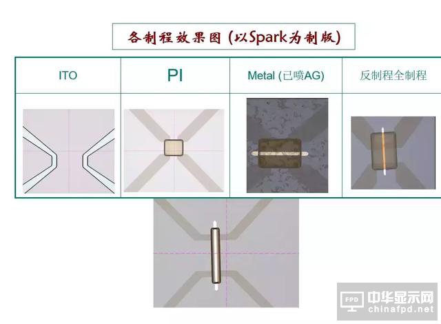 關(guān)于黃光及其100個(gè)疑問(wèn)，這篇文章已全面解答