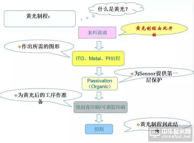 關(guān)于黃光及其100個(gè)疑問(wèn)，這篇文章已全面解答