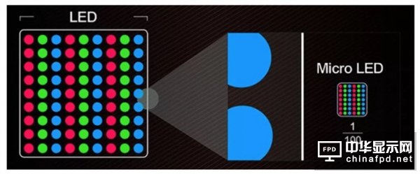 蘋果密謀全新micro LED屏 新手表?xiàng)塐LED要嘗鮮