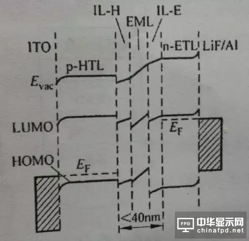 進(jìn)階篇來了！看這幾種OLED結(jié)構(gòu)是如何修煉而成的