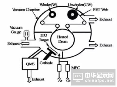 進(jìn)階篇來了！看這幾種OLED結(jié)構(gòu)是如何修煉而成的