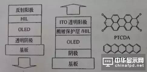 進(jìn)階篇來了！看這幾種OLED結(jié)構(gòu)是如何修煉而成的