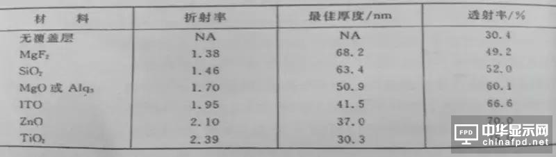 進(jìn)階篇來了！看這幾種OLED結(jié)構(gòu)是如何修煉而成的