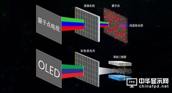 OLED屏幕中游廠商Q1財(cái)報(bào)公布 京東方暫時(shí)領(lǐng)先 LGD降幅大