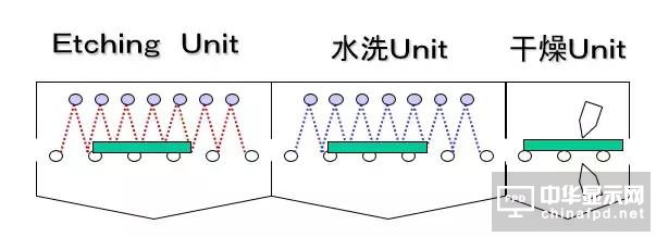 想要去跟TFT Array工藝大神交流，一定要先看這篇文章