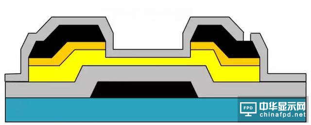 想要去跟TFT Array工藝大神交流，一定要先看這篇文章