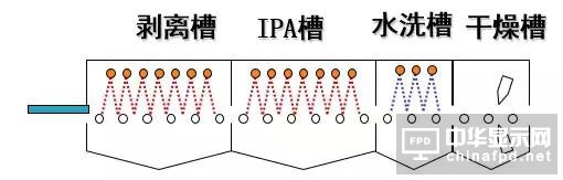 想要去跟TFT Array工藝大神交流，一定要先看這篇文章