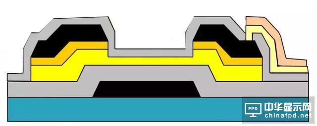 想要去跟TFT Array工藝大神交流，一定要先看這篇文章