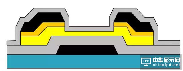 想要去跟TFT Array工藝大神交流，一定要先看這篇文章