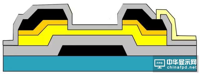 想要去跟TFT Array工藝大神交流，一定要先看這篇文章
