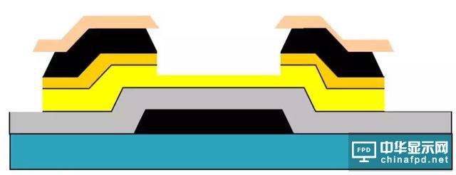 想要去跟TFT Array工藝大神交流，一定要先看這篇文章