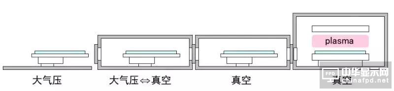 想要去跟TFT Array工藝大神交流，一定要先看這篇文章