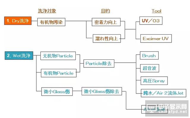 想要去跟TFT Array工藝大神交流，一定要先看這篇文章