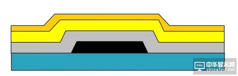 想要去跟TFT Array工藝大神交流，一定要先看這篇文章