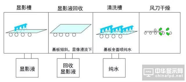 想要去跟TFT Array工藝大神交流，一定要先看這篇文章