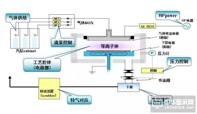 想要去跟TFT Array工藝大神交流，一定要先看這篇文章