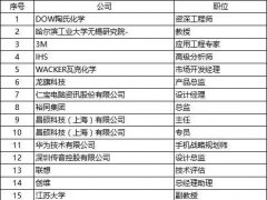 5.15最新參會名單|德莎/歐菲光/通利光電/康得新確認出席！