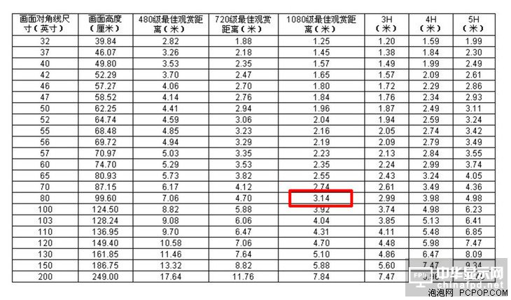 80英寸價格破2萬 海信4K激光電視L5解析