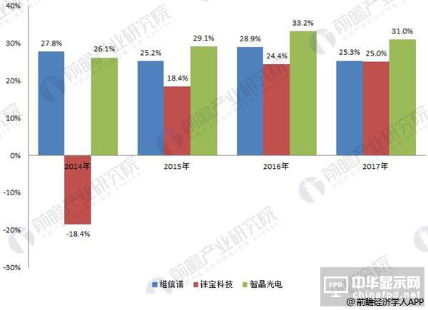 2018年P(guān)MOLED細(xì)分產(chǎn)品下游需求廣泛