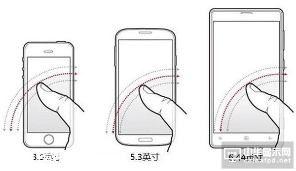 如何選擇手機最理想的屏幕尺寸