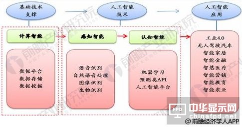 中國人工智能發(fā)展趨勢分析 <a href='/article/tag/服務(wù)機(jī)器人' target='_blank' style='cursor:pointer;color:#D05C38;text-decoration:underline;'>服務(wù)機(jī)器人</a>應(yīng)用前景廣闊