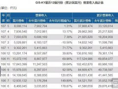 業(yè)成Q3將推新一代超聲波屏下指紋識(shí)別技術(shù)產(chǎn)品