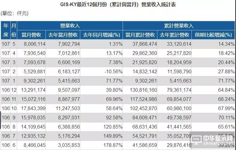 業(yè)成Q3將推新一代超聲波屏下指紋識別技術產(chǎn)品