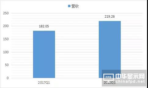 業(yè)成Q3將推新一代超聲波屏下指紋識別技術產(chǎn)品